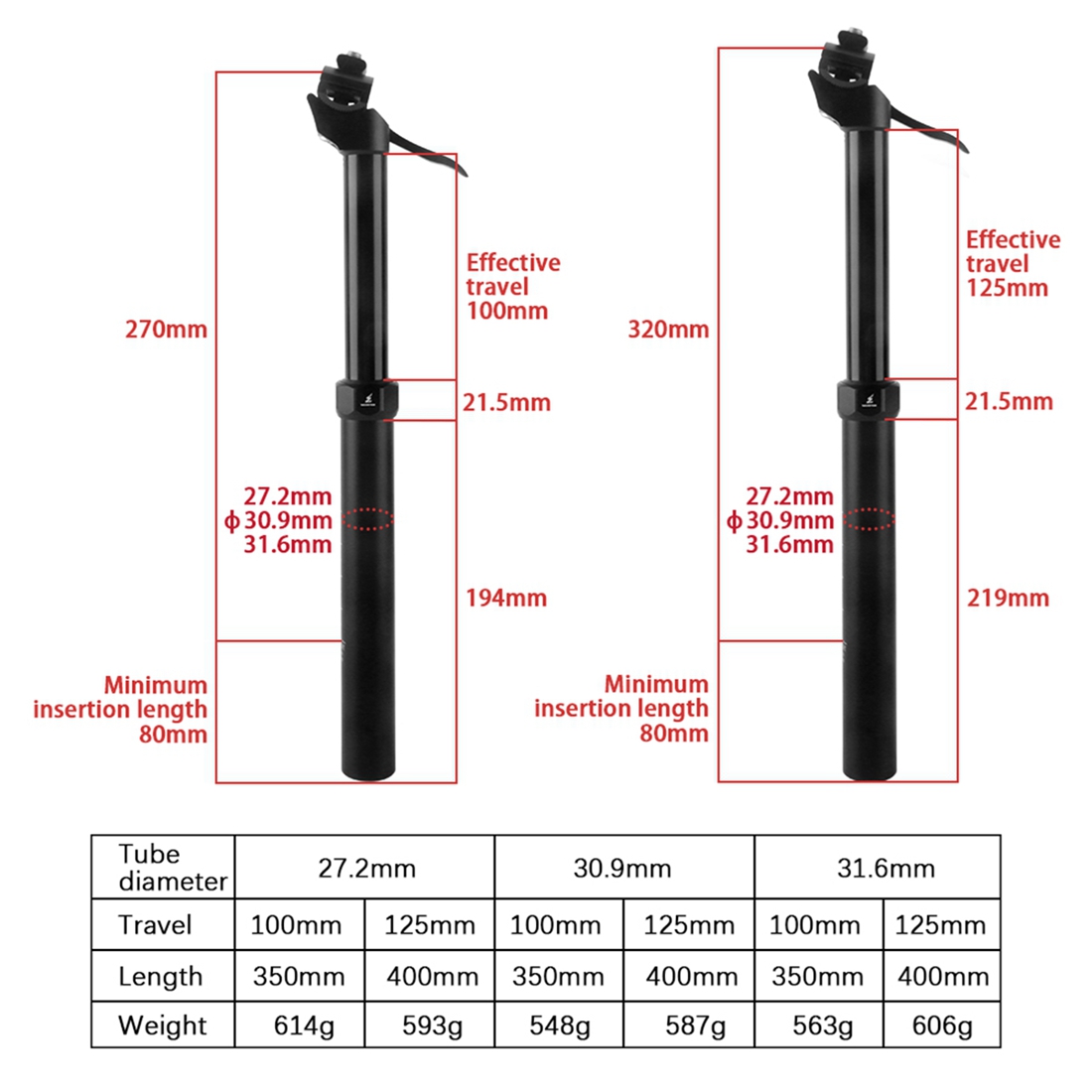 WUZEI MTB Manual Control Dropp - Dropper Post Remote ulasan dan harga